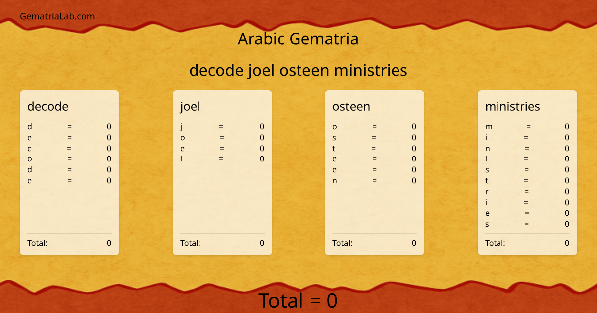 decode joel osteen ministries in arabic Gematria